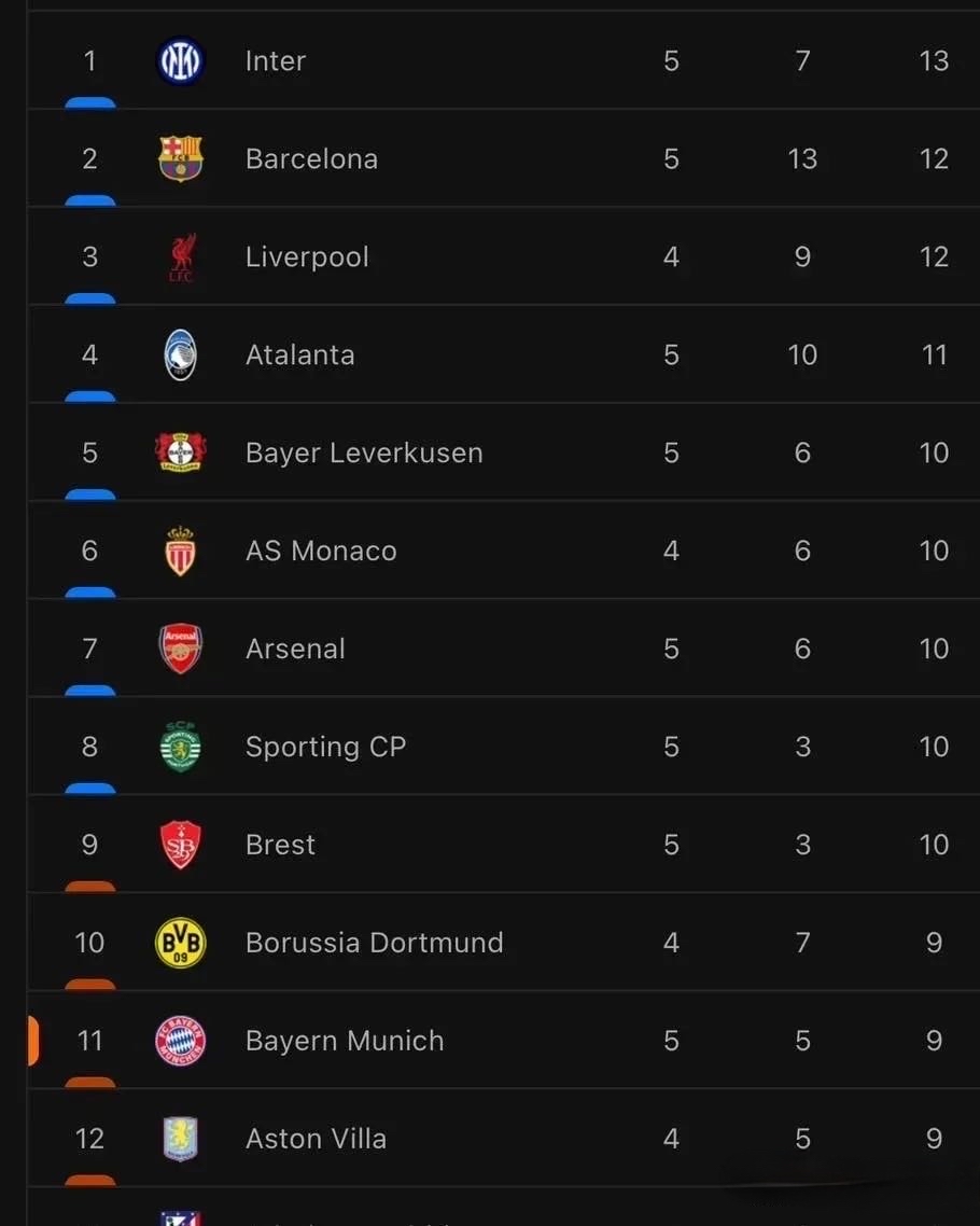 kaiyun-德甲赛程吃紧,国际米兰赛后止住颓势,管理层满意,赛程密集仍需轮换的简单介绍