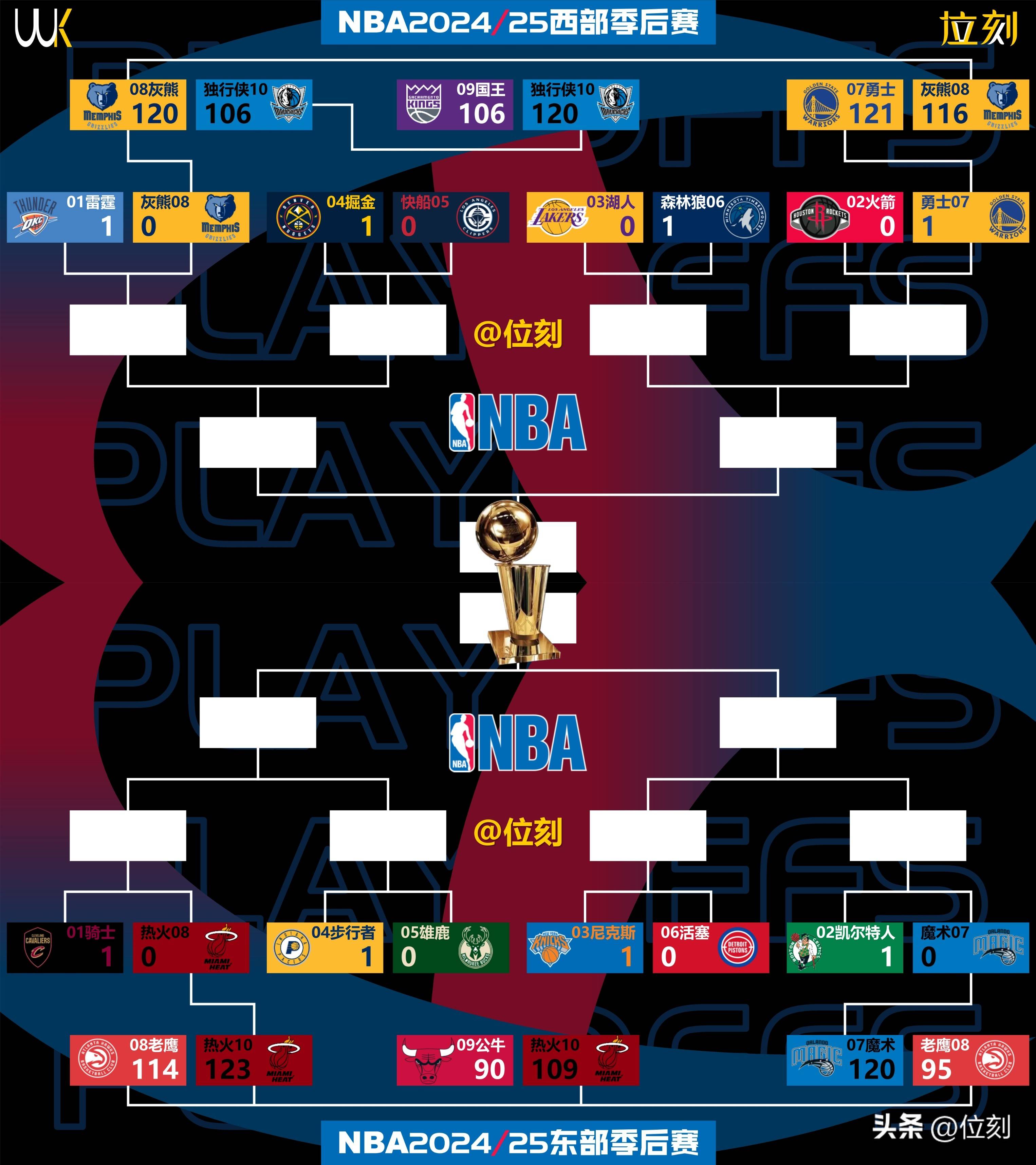 kaiyun-关于NBA季后赛赛程吃紧；波士顿凯尔特人关键时刻单刀错失；态度坚定；球队文化再被提及的信息